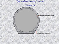 cross section of the tunnel