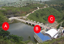 Overview of the Upper Kotmale Dam and reservoir.