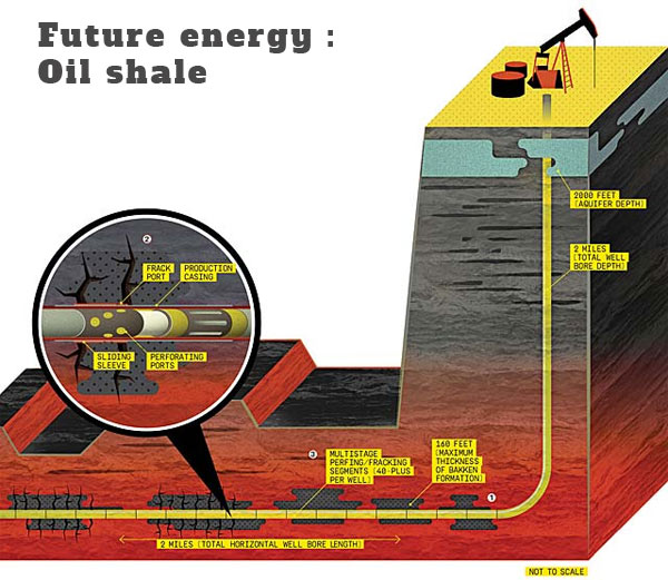 Shale oil extraction