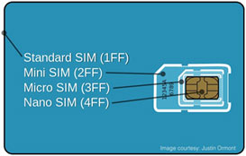 Do you know him, the SIM?