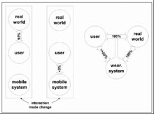 The Wearable Computing Concept of wearIT@work