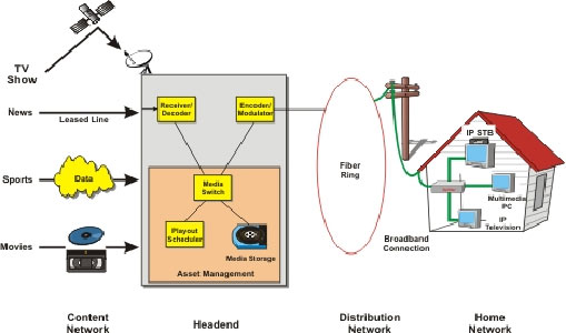 functionalities