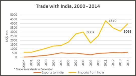 India Sri Lanka CEPA