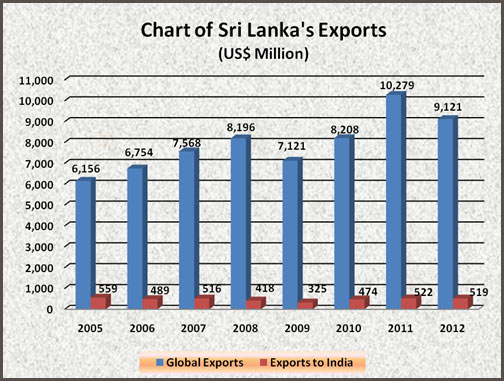 India Sri Lanka CEPA