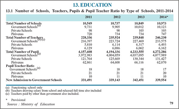 Sri Lanka Engineering Education