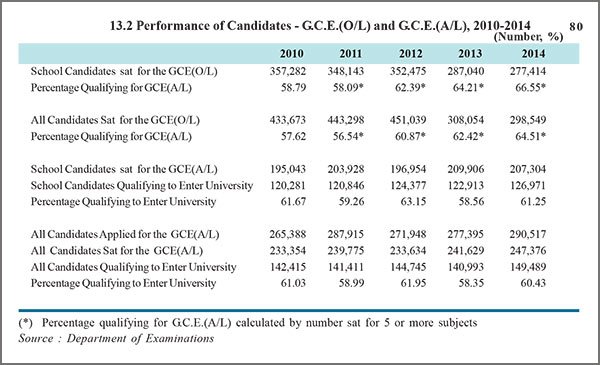 Sri Lanka Engineering Education