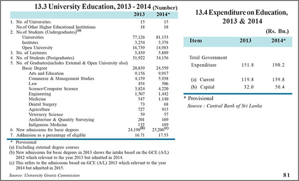 Sri Lanka Engineering Education