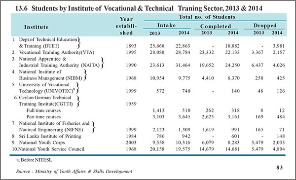 Sri Lanka Engineering Education