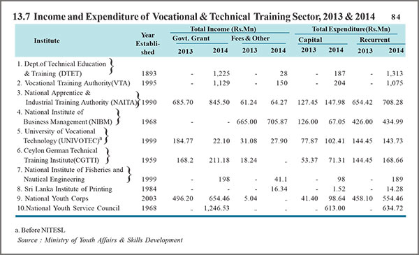 Sri Lanka Engineering Education