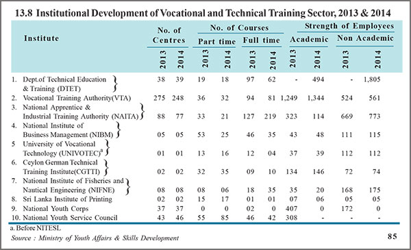 Sri Lanka Engineering Education