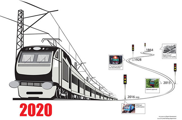 Electrified Railways - Necessity Yesterday !!