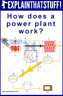 How does a power plant work?