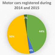 How to Achieve the Maximum Fuel Efficiency of Hybrid Vehicles by Tharaka Liyana Arachchi