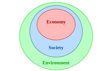 Sustainability