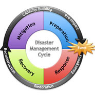 Duty and Responsibility of Civil Engineers Following Natural Disasters 