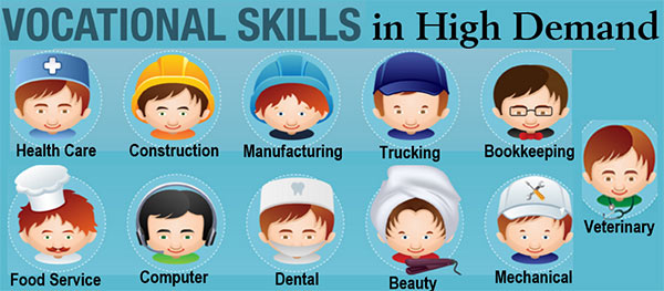 Skills in Demand 