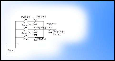 Energy Saving by Using Variable Speed Drives by Dr Himal C Jayatilaka, CEng, PEng(Canada)