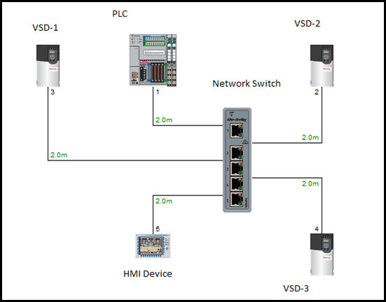 VSD