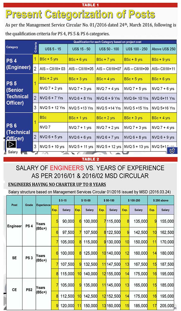 Project Management Units