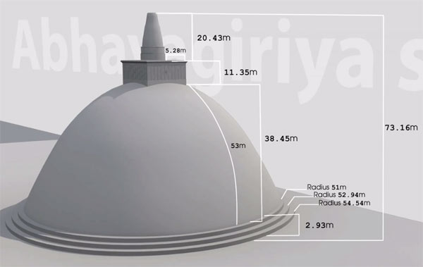 JETHAVANA STUPA - To exist till the Sun and the Moon exist