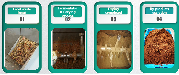 Steps of Rapid Composting Unit in Operation