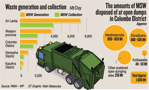  Waste Generation and Collection