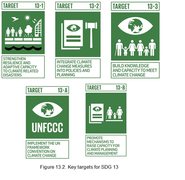 sustainable-development-goal-sdg-13-climate-action-engineers